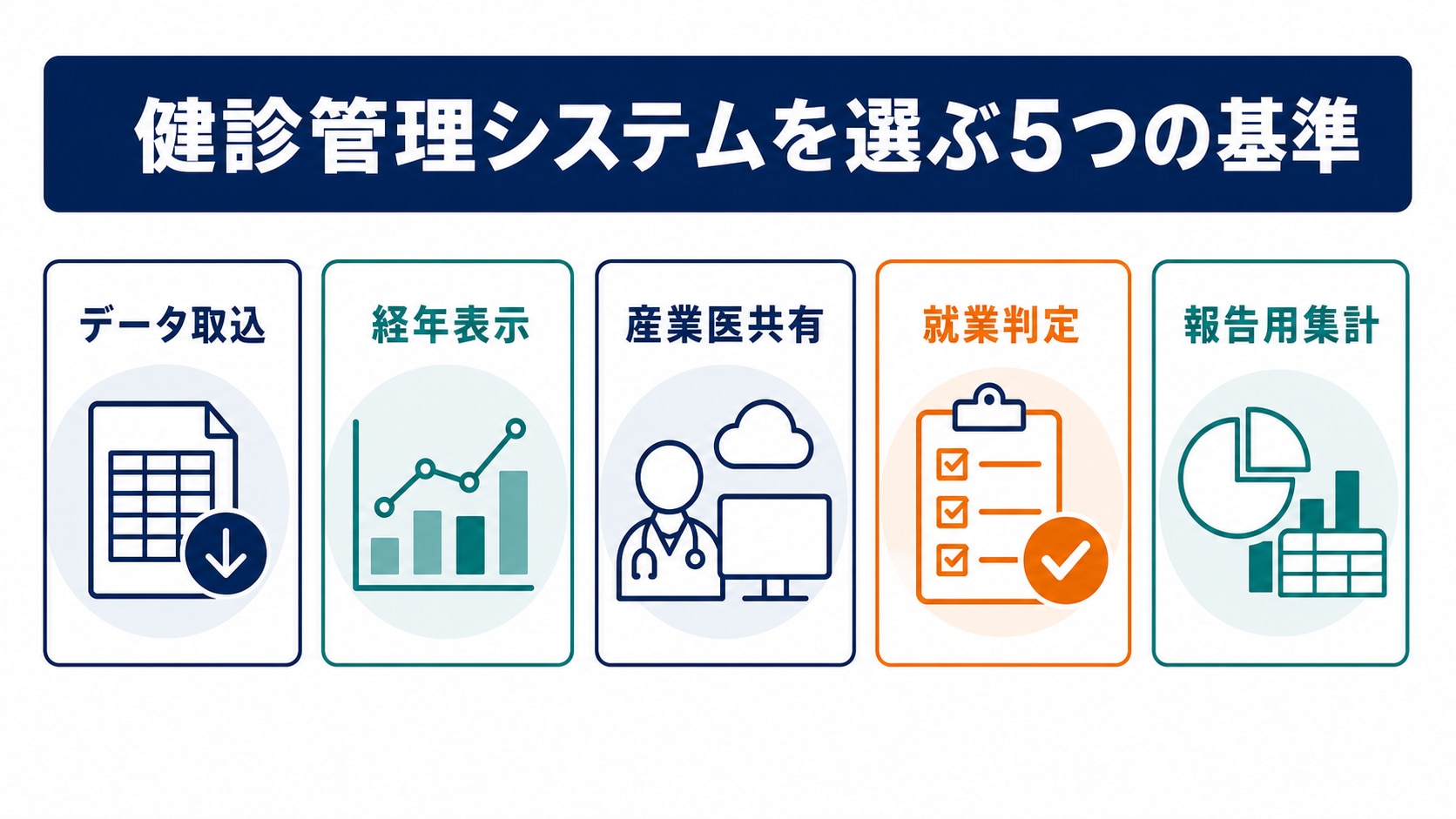 健診管理システムを選ぶ5つの基準