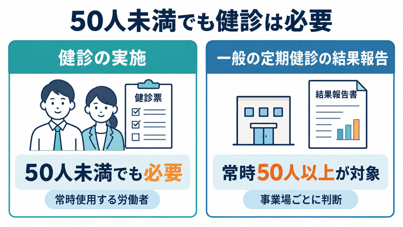 50人未満の事業場でも必要な健康診断と結果報告の基準