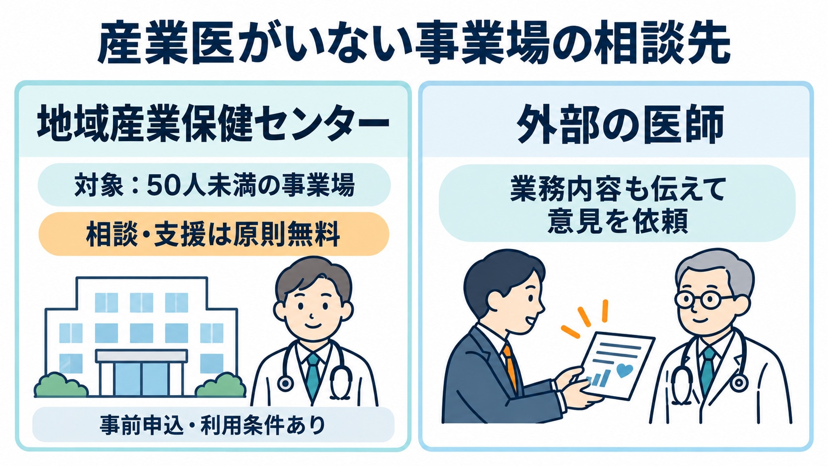 産業医がいない事業場の健康診断後の相談先