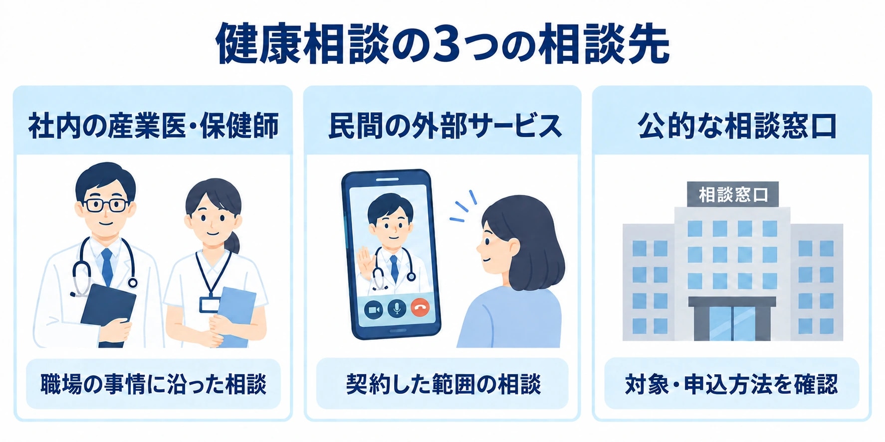 健康相談の3つの相談先