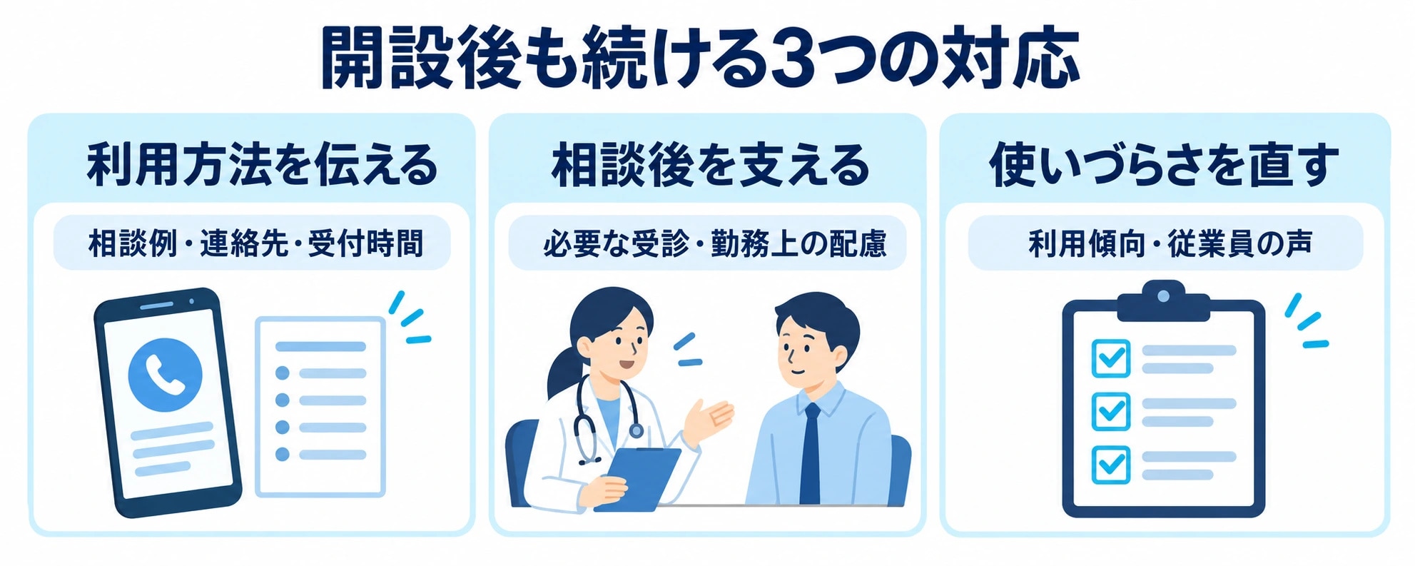 健康相談窓口の開設後も続ける3つの対応