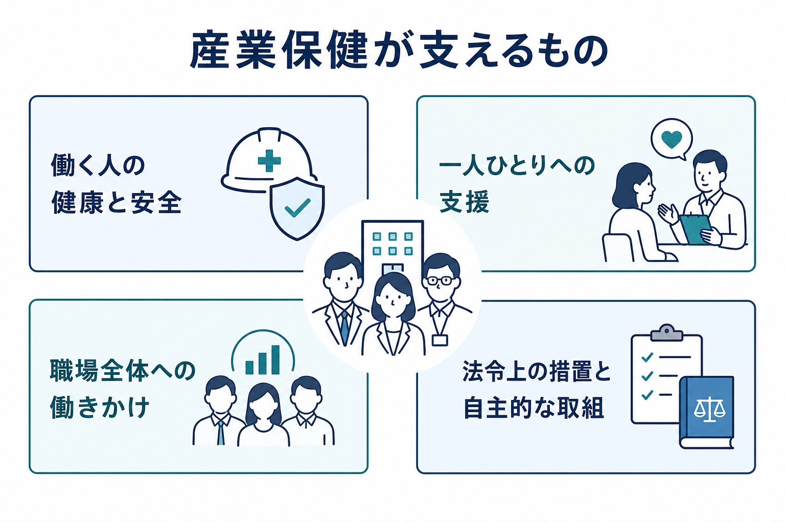 産業保健が支えるもの