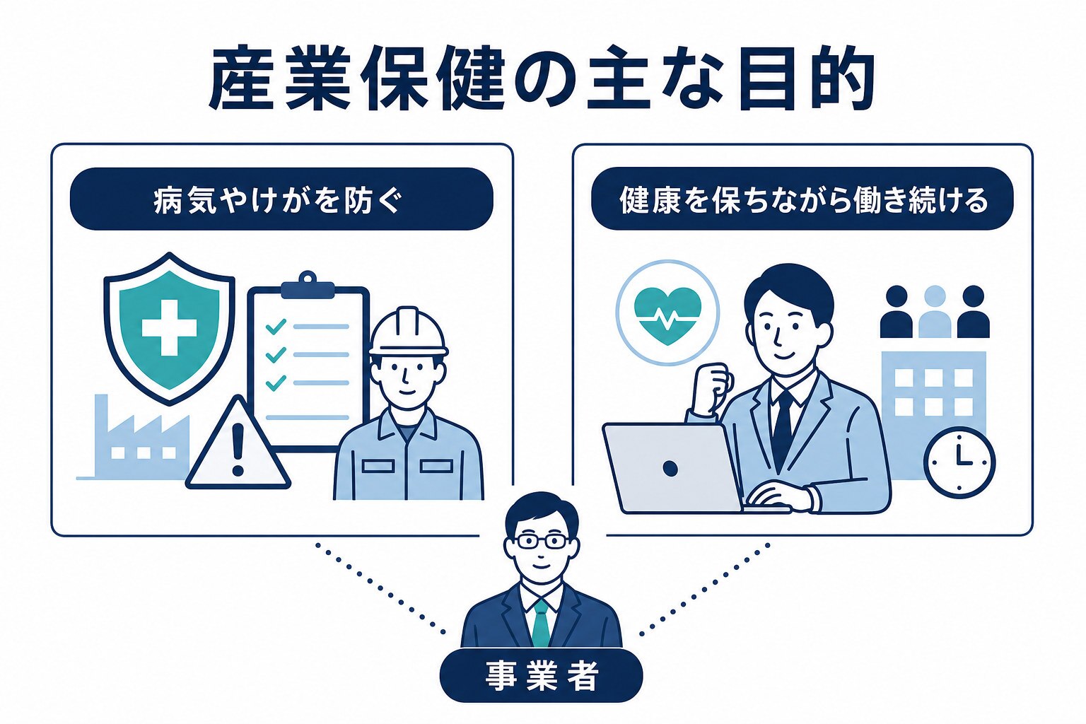産業保健の主な目的