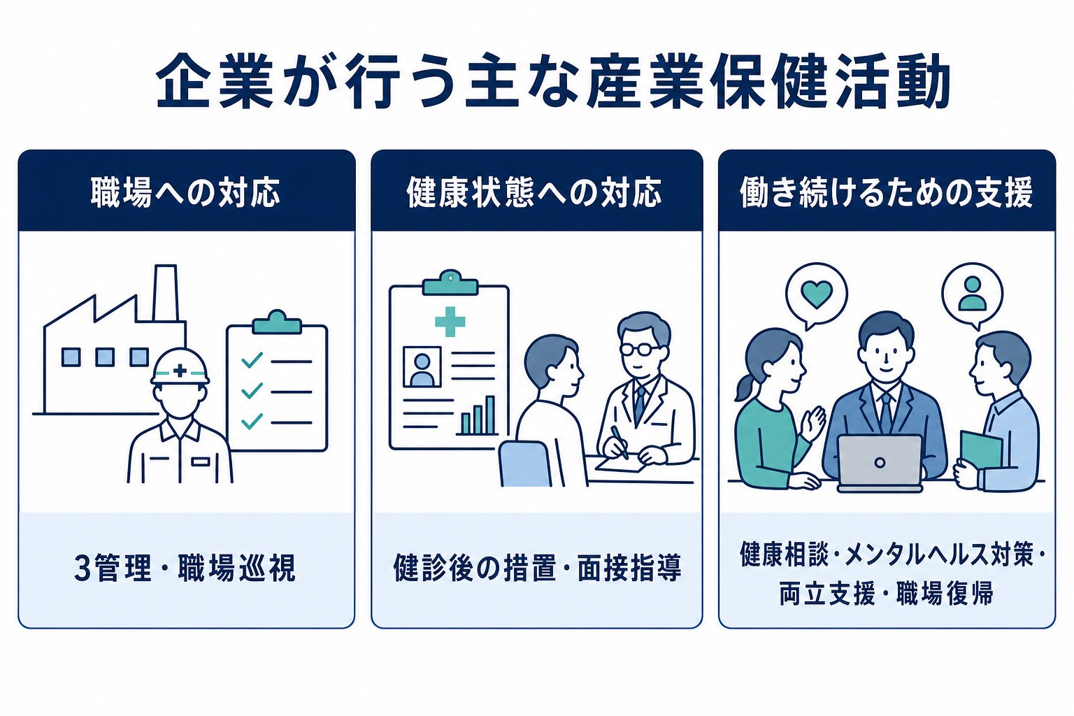 企業が行う主な産業保健活動