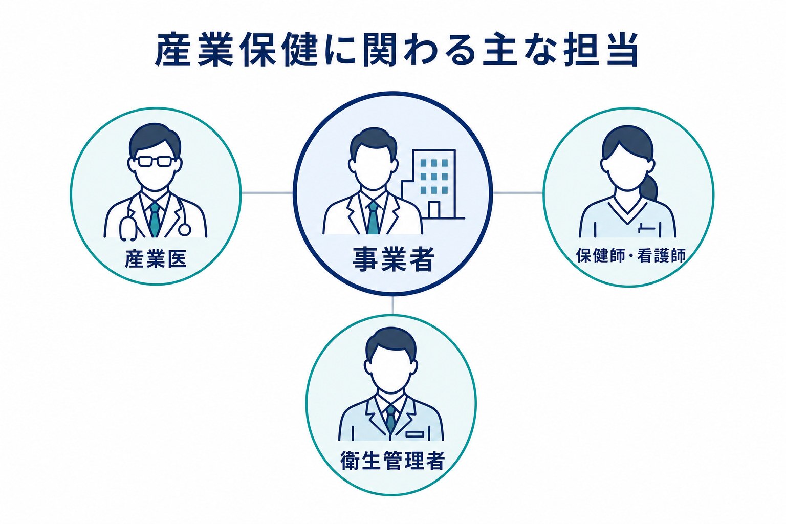 産業保健に関わる主な担当者