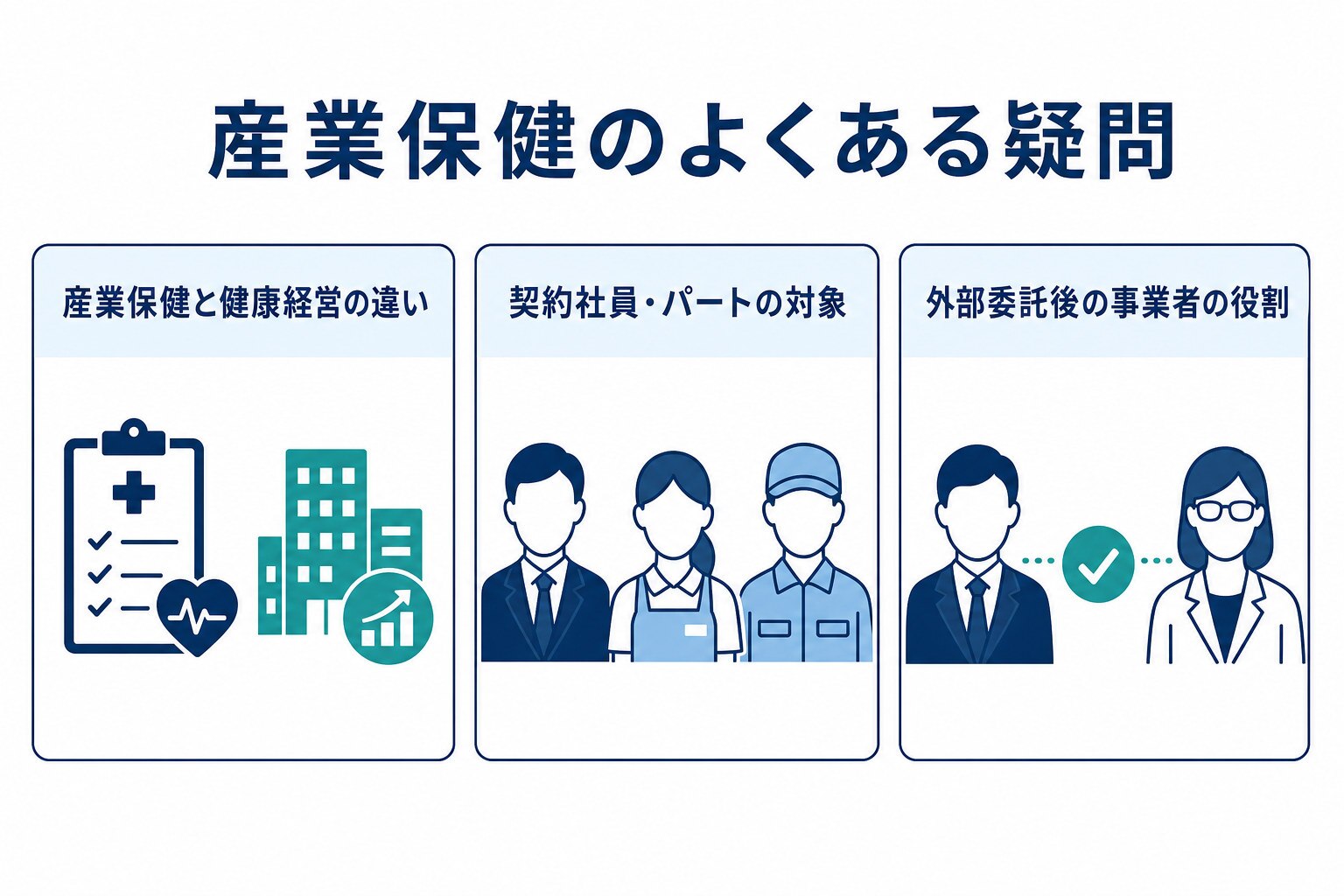 産業保健のよくある疑問