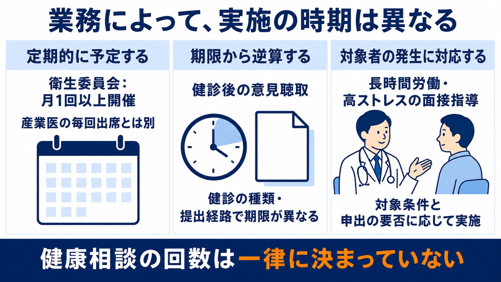 衛生委員会や健診後の意見聴取、面接指導の実施時期
