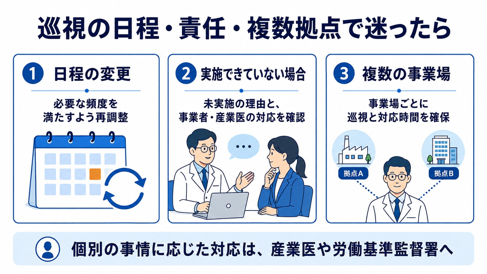 職場巡視の日程や責任、複数拠点で迷ったときの対応