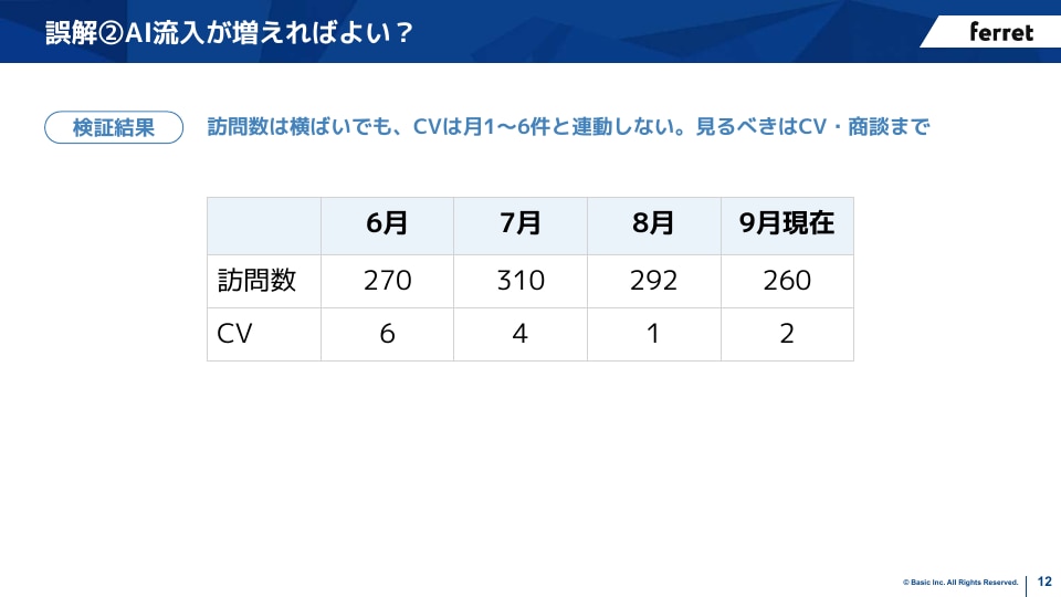 FG11163 スライド12