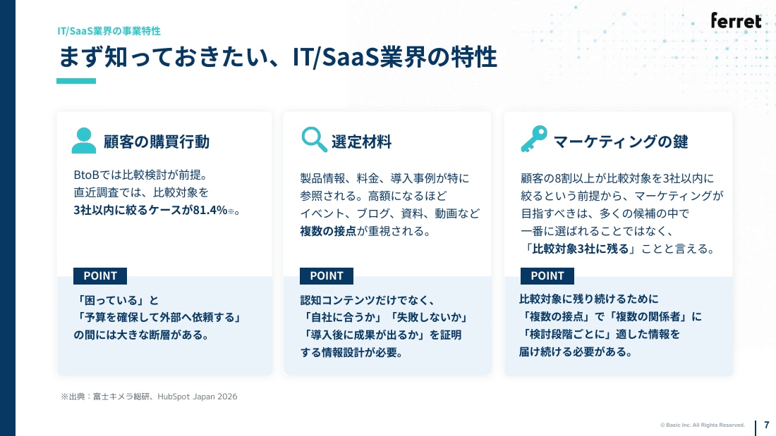 まず知っておきたい、IT/SaaS業界の特性（顧客の購買行動・選定材料・マーケティングの鍵）