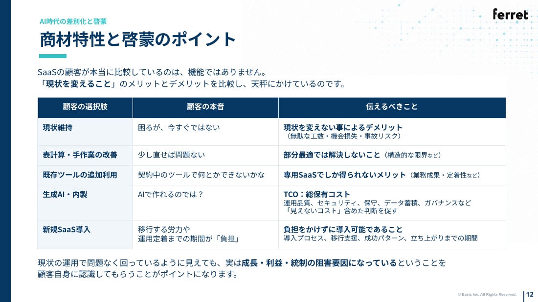 商材特性と啓蒙のポイント