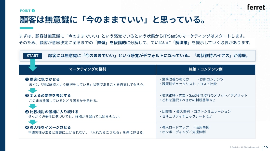 顧客は無意識に「今のままでいい」と思っている