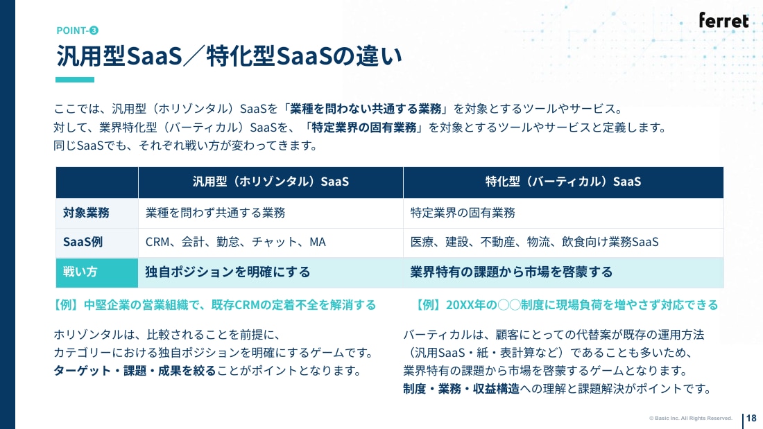 汎用型SaaS／特化型SaaSの違い