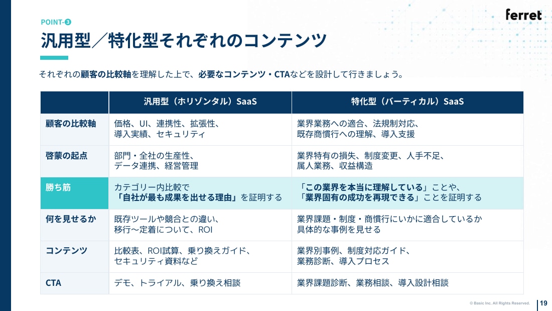 汎用型／特化型それぞれのコンテンツ