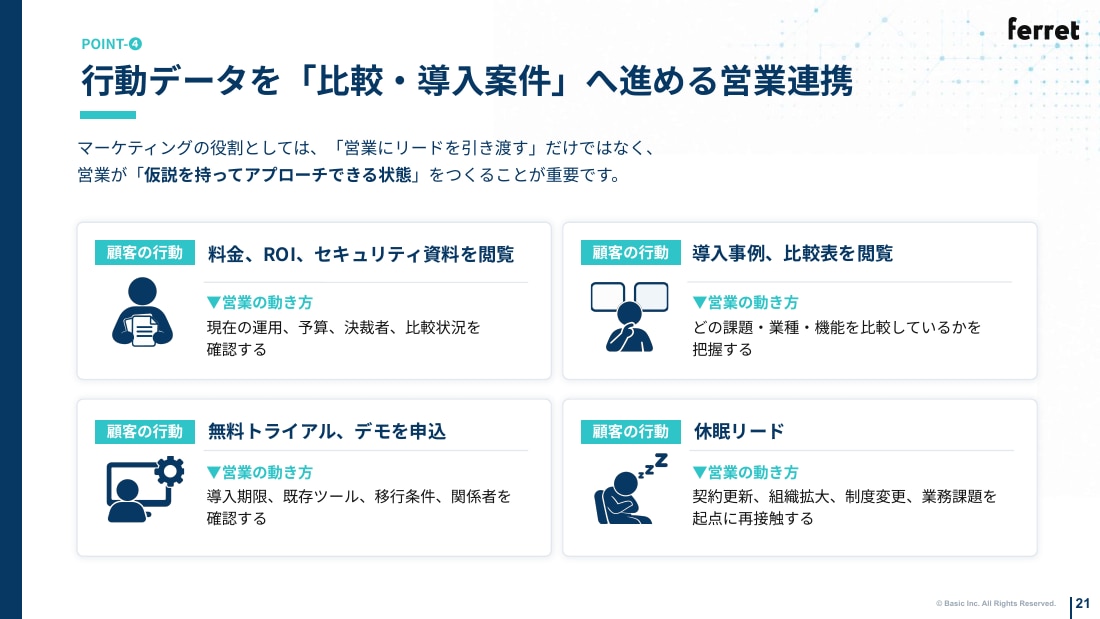 行動データを「比較・導入案件」へ進める営業連携