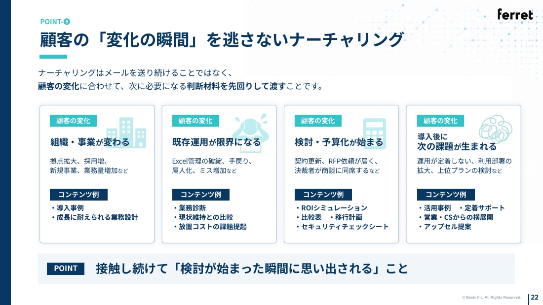 顧客の「変化の瞬間」を逃さないナーチャリング