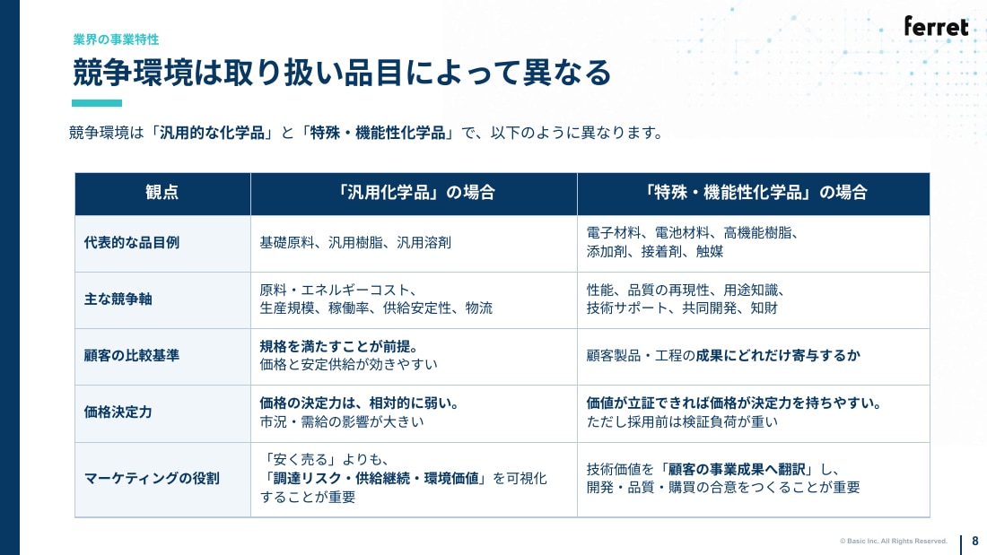 競争環境は取り扱い品目によって異なる