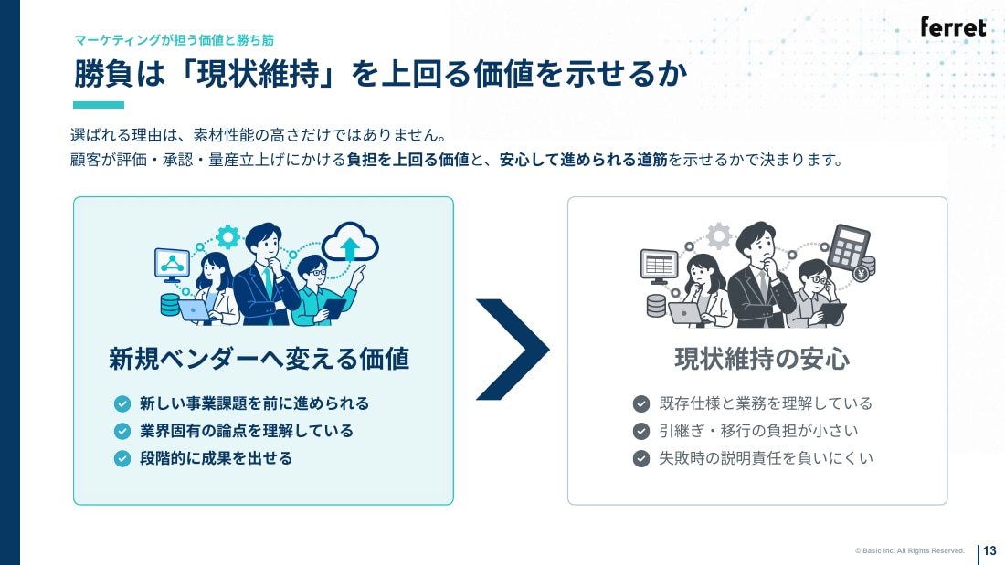 勝負は「現状維持」を上回る価値を示せるか