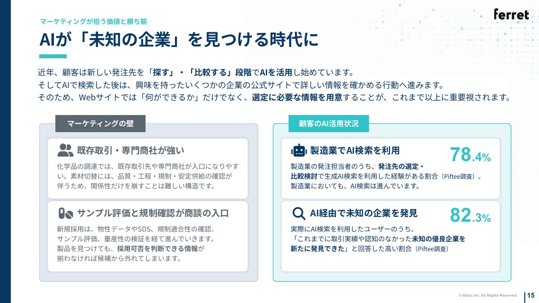AIが「未知の企業」を見つける時代に