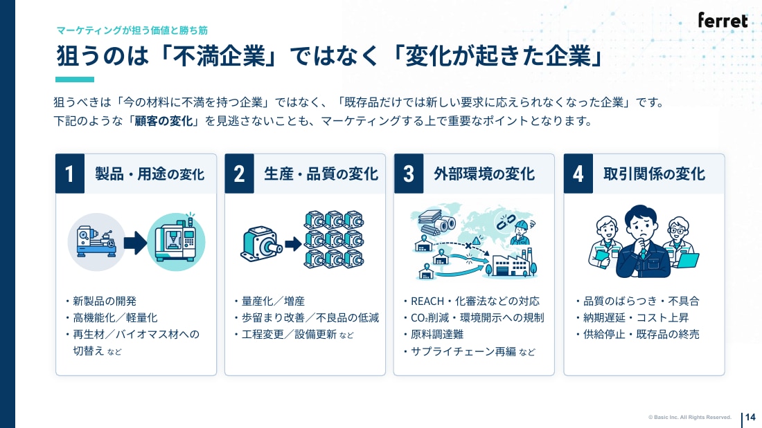 狙うのは「不満企業」ではなく「変化が起きた企業」