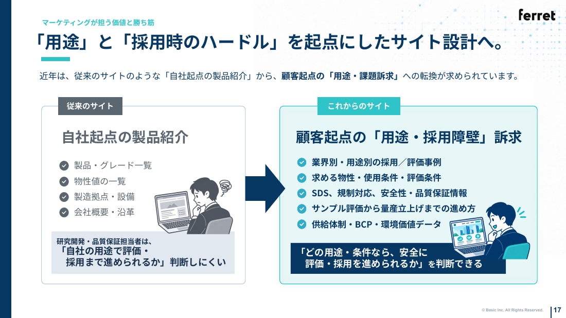 「用途」と「採用時のハードル」を起点にしたサイトへ