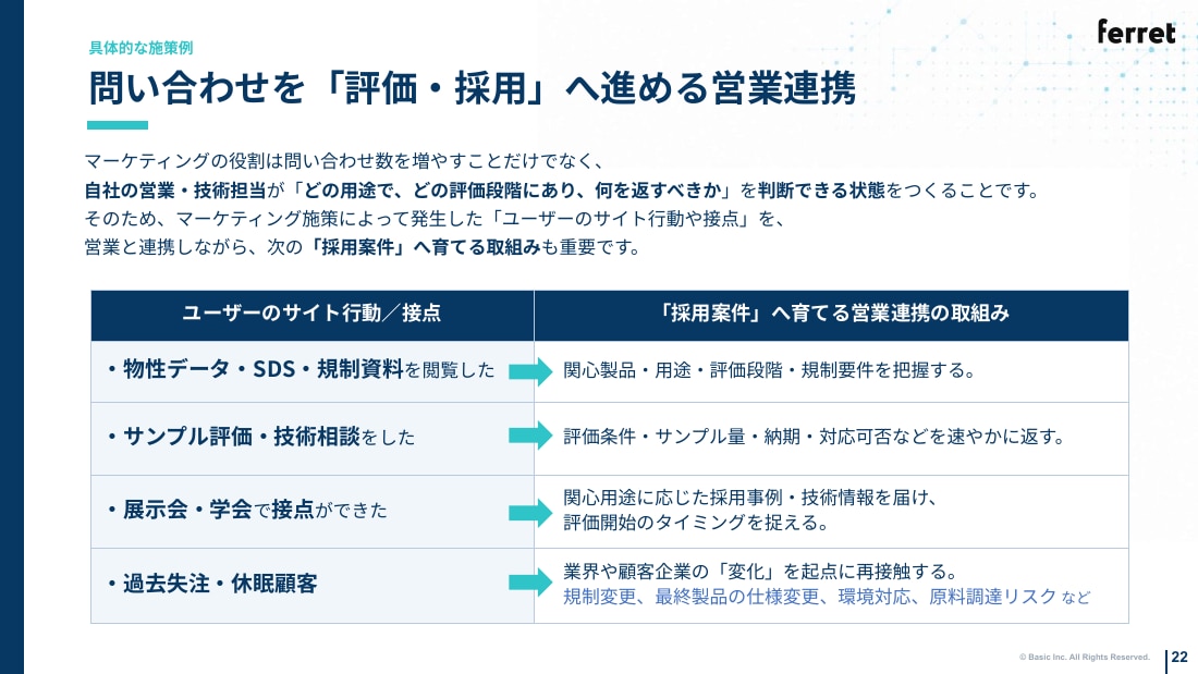 問い合わせを「評価・採用」へ進める営業連携