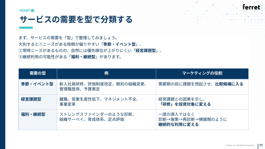 サービスの需要を型で分類する