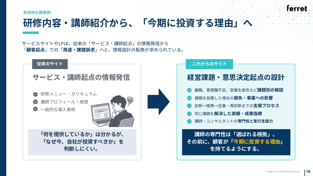 研修内容・講師紹介から、「今期に投資する理由」へ