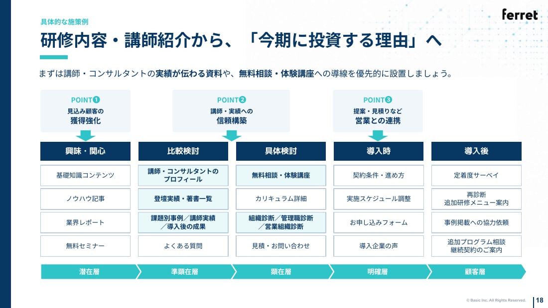 研修・コンサル会社のサイトにおける検討段階別のCTA・オファー設計