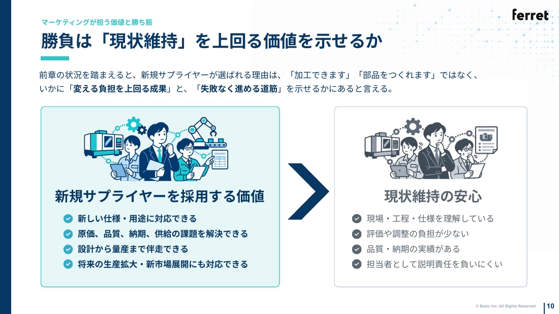 勝負は「現状維持」を上回る価値を示せるか