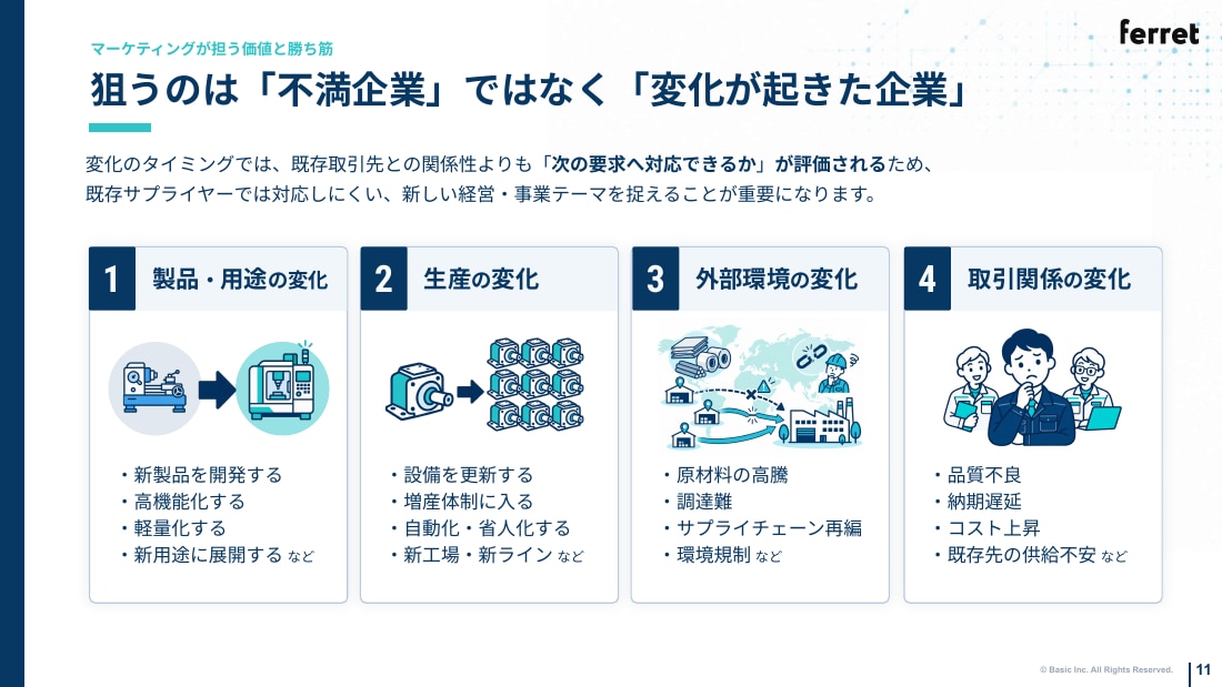 狙うのは「不満企業」ではなく「変化が起きた企業」