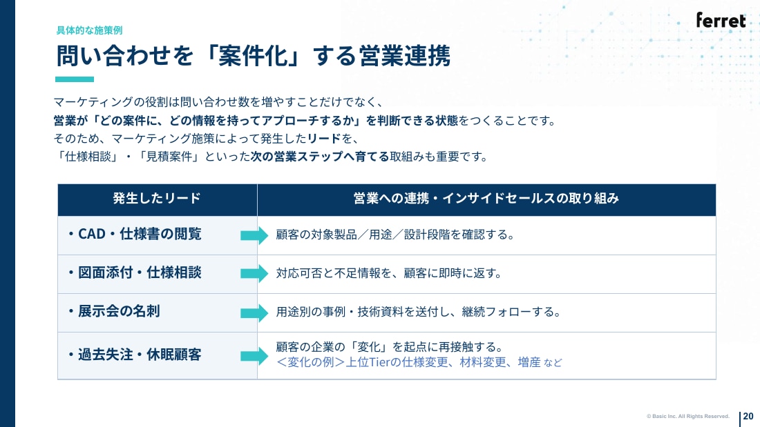 問い合わせを「案件化」する営業連携