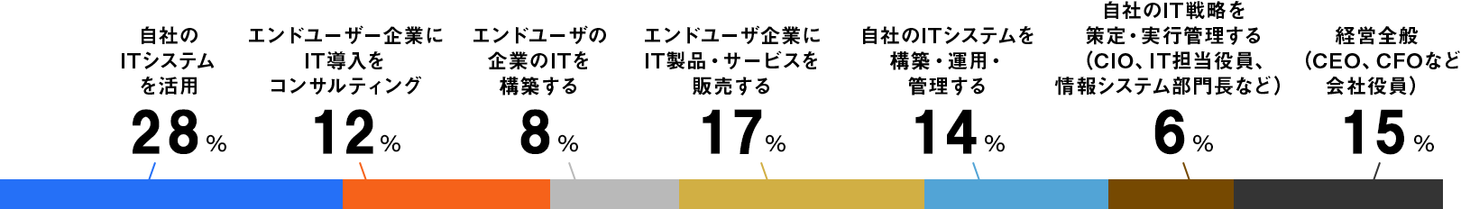 立場グラフ