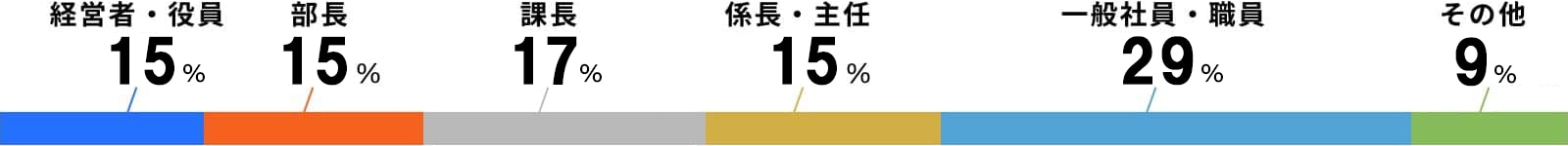 役職グラフ