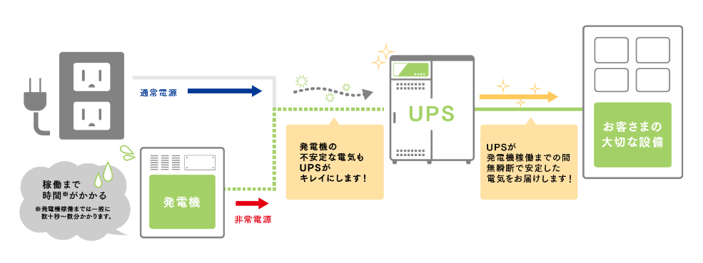 UPS導入構成イメージ