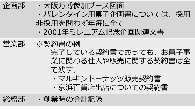 企画部　営業部　総務部　契約書