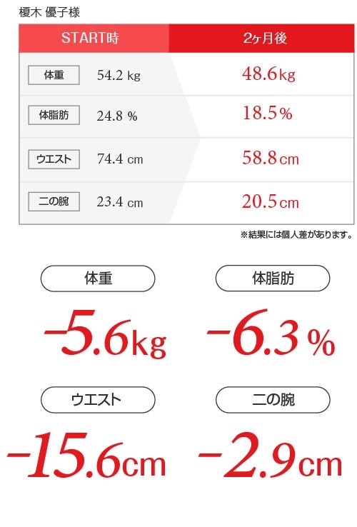 榎木優子様ダイエットデータ表