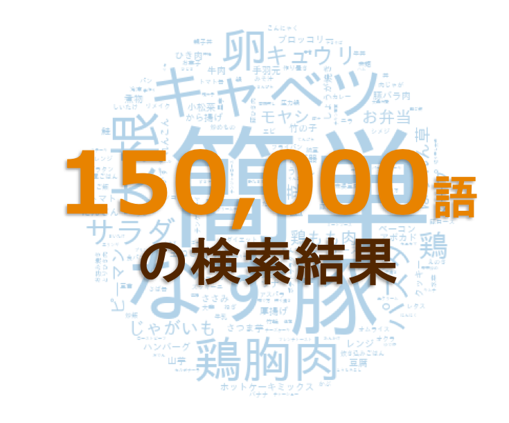 120,000語の検索結果