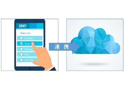 アンケートフォームシステム連携