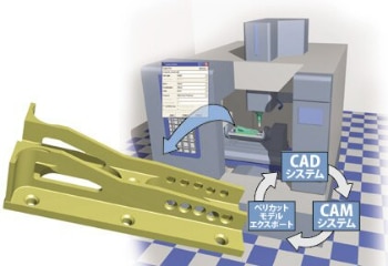 CADモデル出力