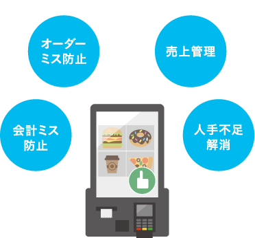 時短のイメージ