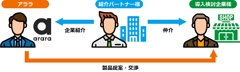 アララキャッシュレス紹介パートナー