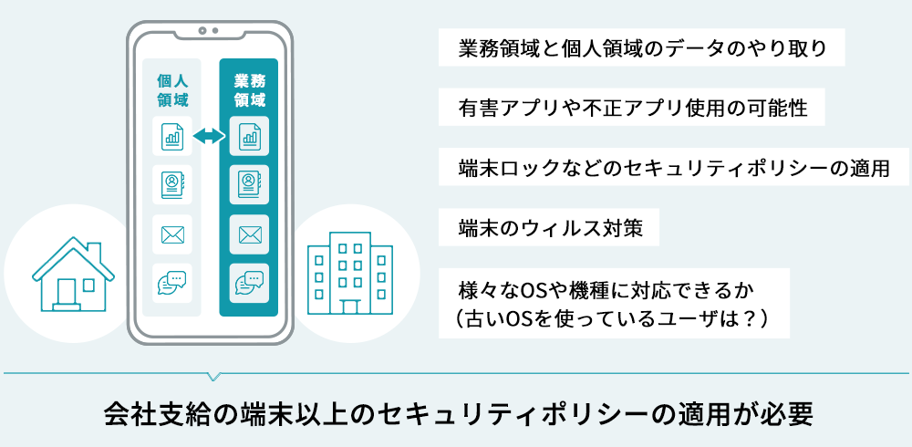 会社支給の端末以上のセキュリティポリシーの適用が必要