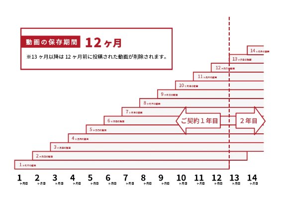 動画の保存期間 12ヶ月