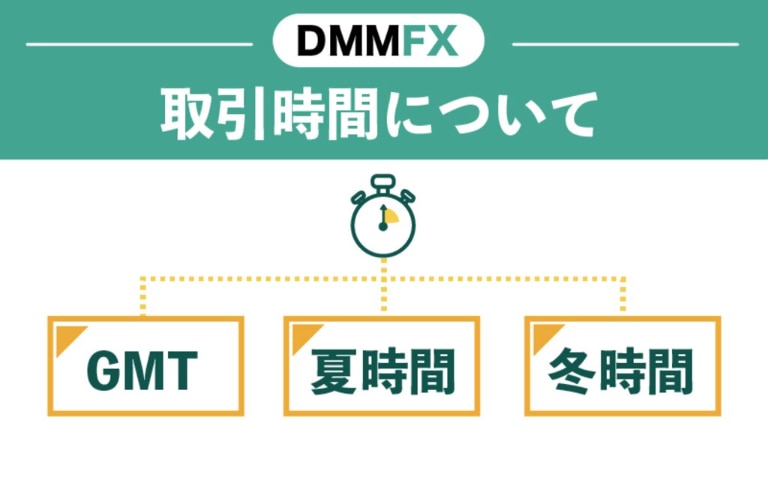  DMMFXの取引時間について