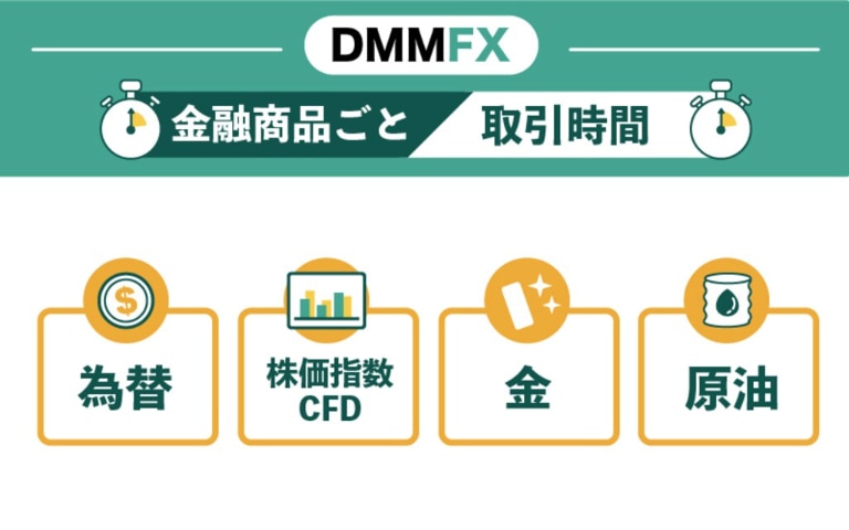 DMMFXの金融商品（通貨ペア）ごとの取引時間