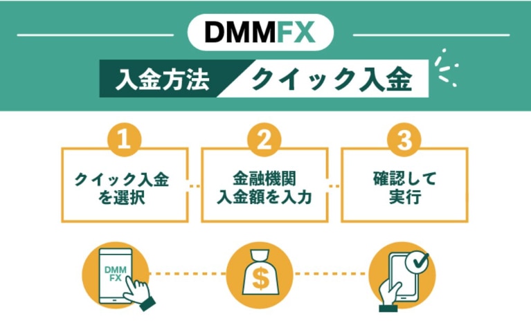 DMMFXにクイック入金をする方法