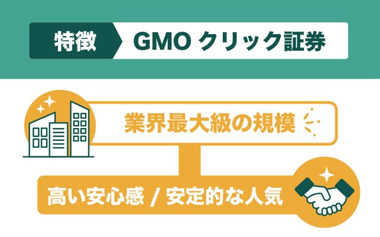 GMOクリック証券（FXネオ）の特徴｜国内で最も評判の良い取引所！