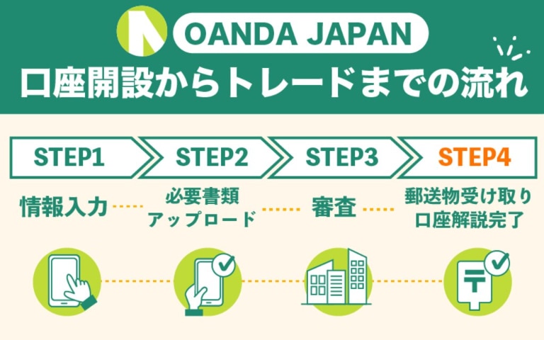 OANDA JAPANの口座開設～トレードを始めるまでの流れ