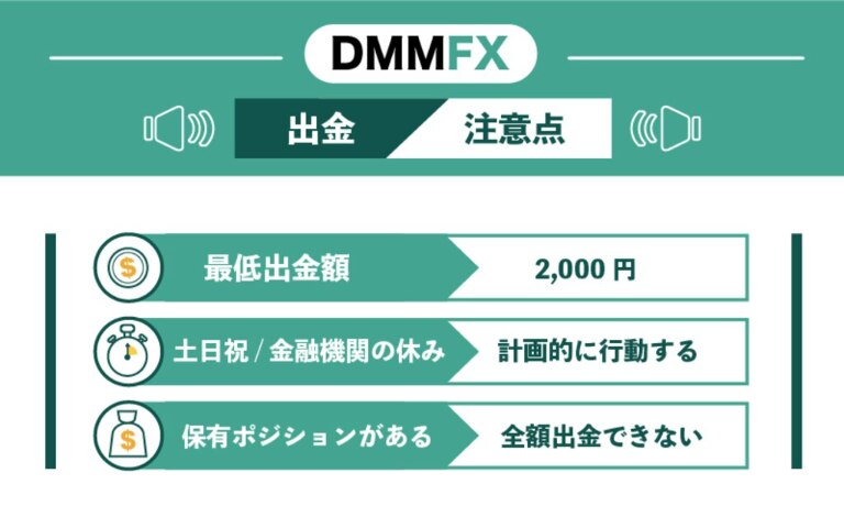 DMM FXから出金する際の注意点や出来ない原因